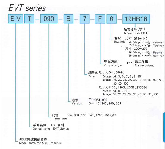 新宝行星EVT（3）.png